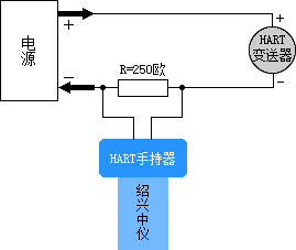 HART475手操器連接方法圖